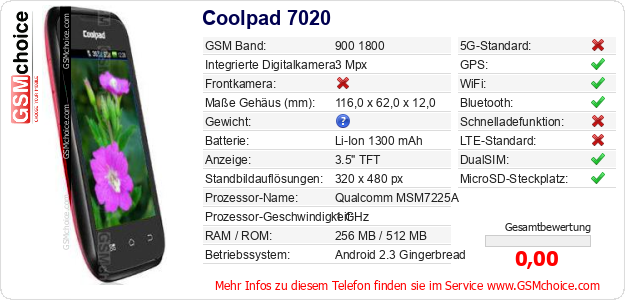 Coolpad 7020 technische Daten Coolpad 7020 technische Daten