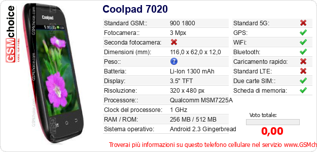 Coolpad 7020 Dati tecnici di telefono cellulare Coolpad 7020 Dati tecnici di telefono cellulare