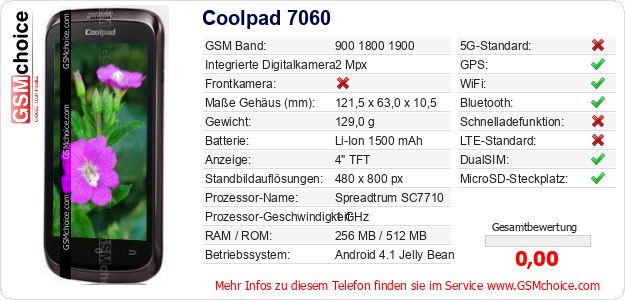 Coolpad 7060 technische Daten Coolpad 7060 technische Daten