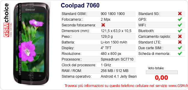 Coolpad 7060 Dati tecnici di telefono cellulare Coolpad 7060 Dati tecnici di telefono cellulare