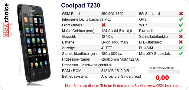 Coolpad 7230 technische Daten Coolpad 7230 technische Daten