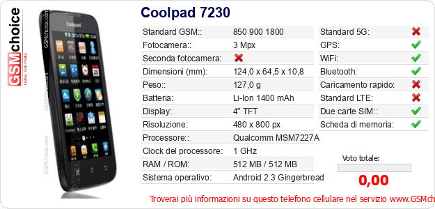 Coolpad 7230 Dati tecnici di telefono cellulare 