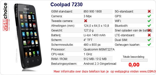 Coolpad 7230 Technische gegevens Coolpad 7230 Technische gegevens