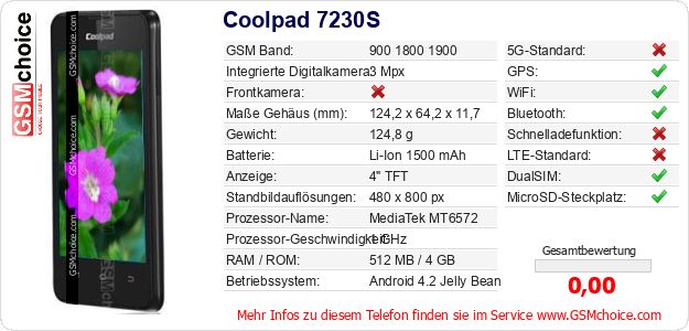 Coolpad 7230S technische Daten Coolpad 7230S technische Daten