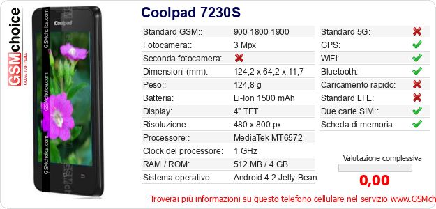 Coolpad 7230S Dati tecnici di telefono cellulare 