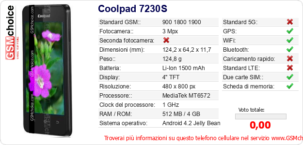 Coolpad 7230S Dati tecnici di telefono cellulare Coolpad 7230S Dati tecnici di telefono cellulare