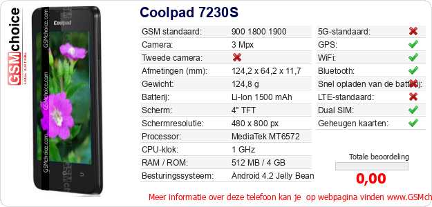 Coolpad 7230S Technische gegevens Coolpad 7230S Technische gegevens