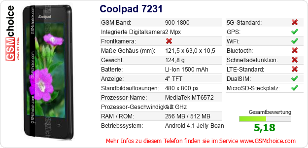Coolpad 7231 technische Daten Coolpad 7231 technische Daten