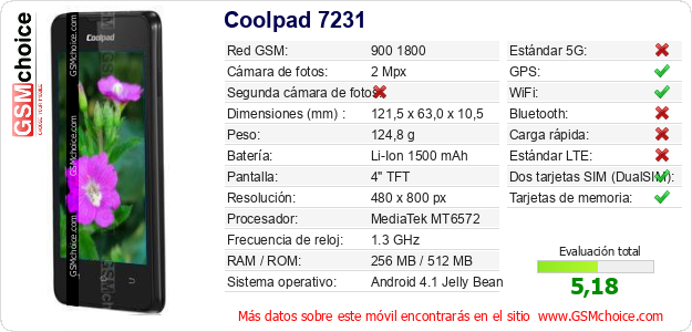 Coolpad 7231 Datos técnicos del móvil 