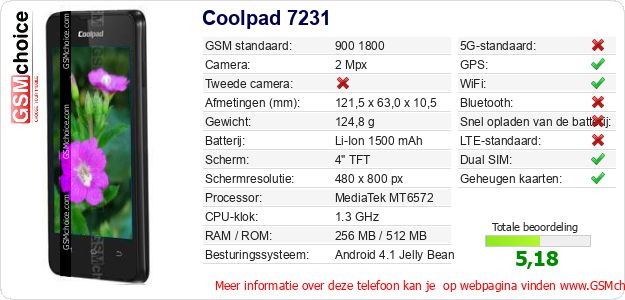 Coolpad 7231 Technische gegevens Coolpad 7231 Technische gegevens