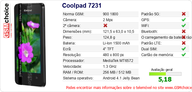 Coolpad 7231 Especificações técnicas do telemóvel 
