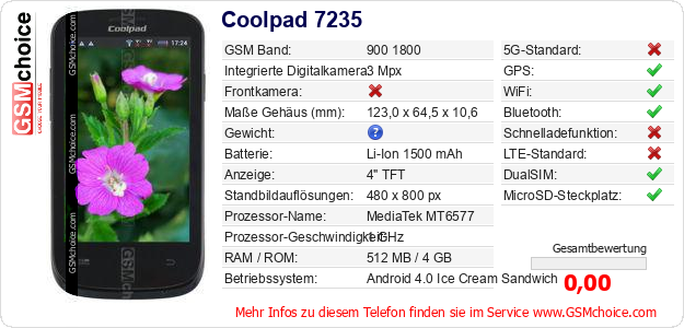 Coolpad 7235 technische Daten Coolpad 7235 technische Daten