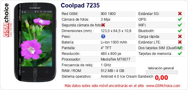 Coolpad 7235 Datos técnicos del móvil Coolpad 7235 Datos técnicos del móvil