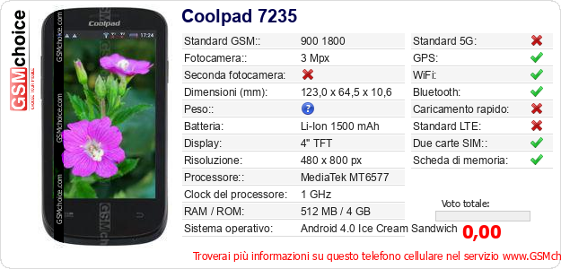 Coolpad 7235 Dati tecnici di telefono cellulare 