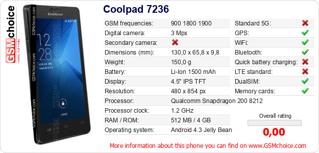 Coolpad 7236 technical specifications Coolpad 7236 technical specifications