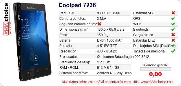 Coolpad 7236 Datos técnicos del móvil 