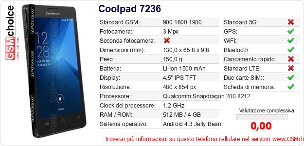 Coolpad 7236 Dati tecnici di telefono cellulare 