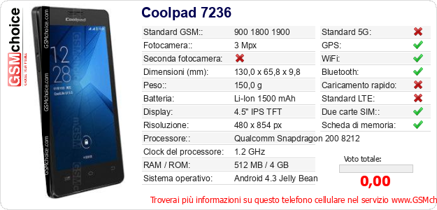 Coolpad 7236 Dati tecnici di telefono cellulare 