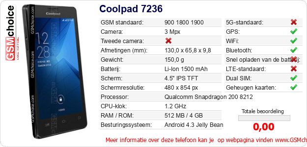 Coolpad 7236 Technische gegevens Coolpad 7236 Technische gegevens