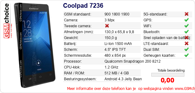 Coolpad 7236 Technische gegevens 