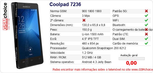 Coolpad 7236 Especificações técnicas do telemóvel Coolpad 7236 Especificações técnicas do telemóvel