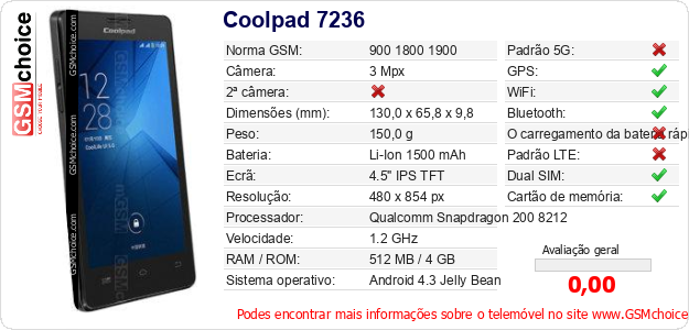 Coolpad 7236 Especificações técnicas do telemóvel 