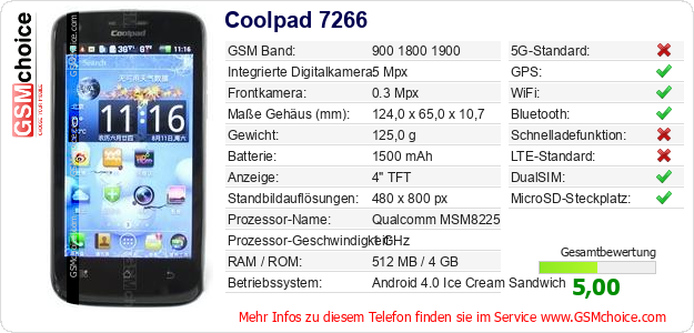 Coolpad 7266 technische Daten Coolpad 7266 technische Daten