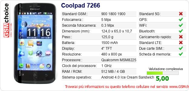 Coolpad 7266 Dati tecnici di telefono cellulare Coolpad 7266 Dati tecnici di telefono cellulare