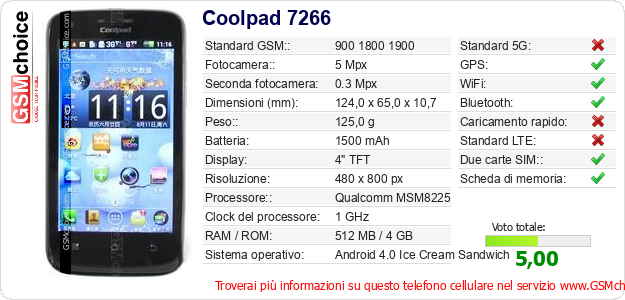 Coolpad 7266 Dati tecnici di telefono cellulare Coolpad 7266 Dati tecnici di telefono cellulare
