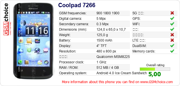 Coolpad 7266 手机技术数据