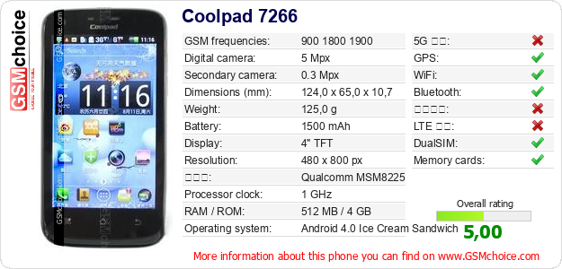 Coolpad 7266 手機技術數據