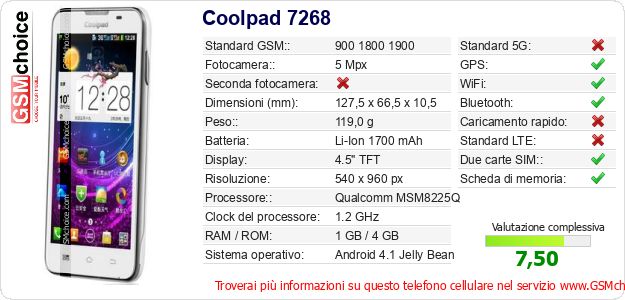 Coolpad 7268 Dati tecnici di telefono cellulare 