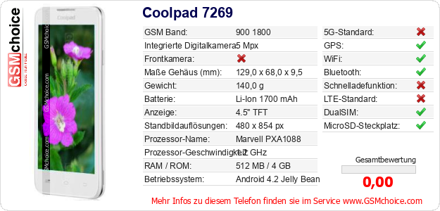 Coolpad 7269 technische Daten Coolpad 7269 technische Daten