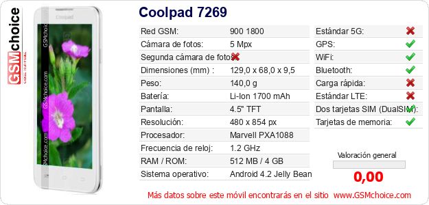 Coolpad 7269 Datos técnicos del móvil Coolpad 7269 Datos técnicos del móvil