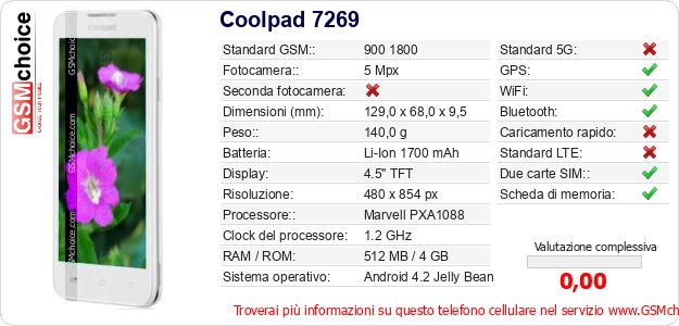 Coolpad 7269 Dati tecnici di telefono cellulare Coolpad 7269 Dati tecnici di telefono cellulare