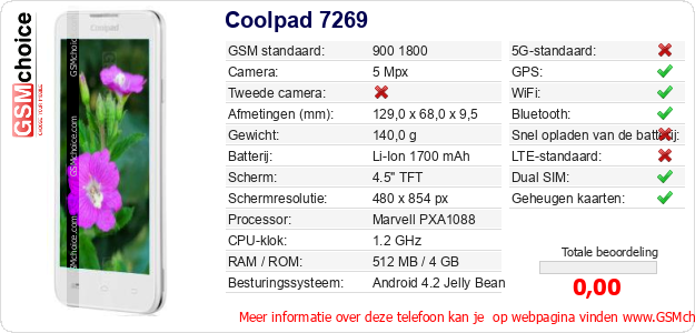 Coolpad 7269 Technische gegevens 