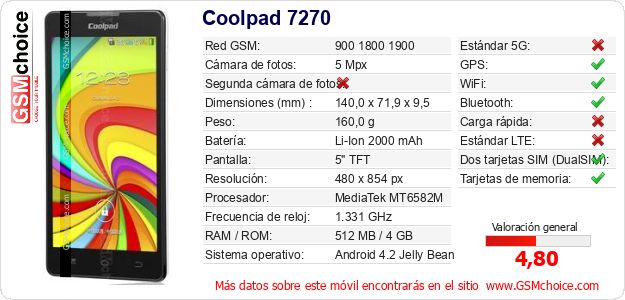Coolpad 7270 Datos técnicos del móvil 