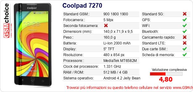 Coolpad 7270 Dati tecnici di telefono cellulare 