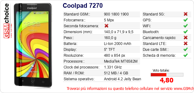 Coolpad 7270 Dati tecnici di telefono cellulare Coolpad 7270 Dati tecnici di telefono cellulare