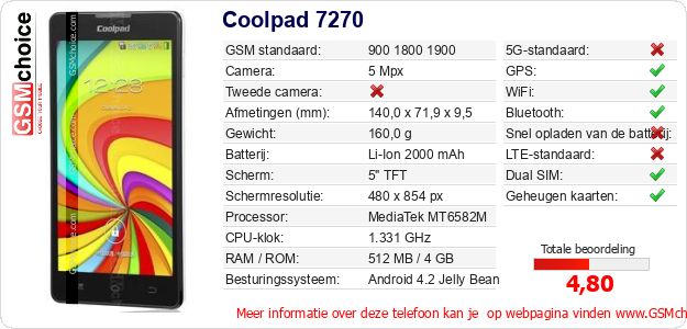 Coolpad 7270 Technische gegevens Coolpad 7270 Technische gegevens