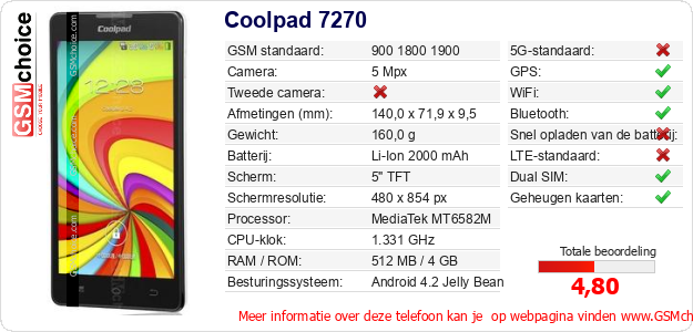 Coolpad 7270 Technische gegevens Coolpad 7270 Technische gegevens