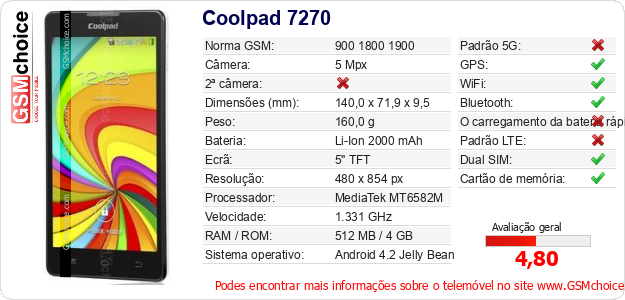 Coolpad 7270 Especificações técnicas do telemóvel Coolpad 7270 Especificações técnicas do telemóvel