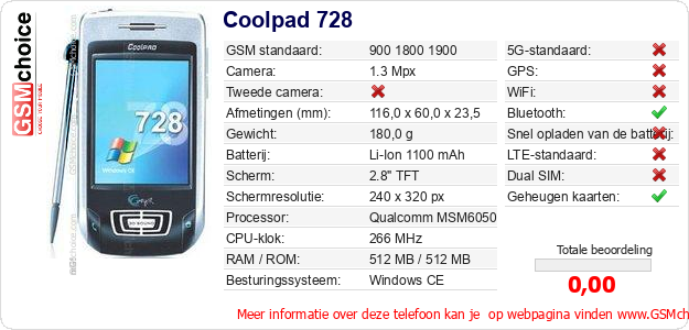 Coolpad 728 Technische gegevens 