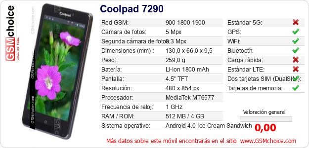 Coolpad 7290 Datos técnicos del móvil Coolpad 7290 Datos técnicos del móvil