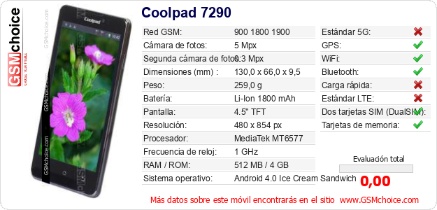 Coolpad 7290 Datos técnicos del móvil 