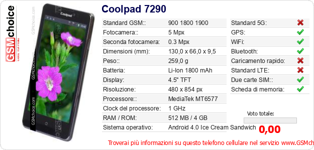 Coolpad 7290 Dati tecnici di telefono cellulare Coolpad 7290 Dati tecnici di telefono cellulare