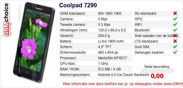 Coolpad 7290 Technische gegevens Coolpad 7290 Technische gegevens