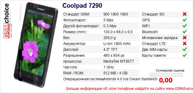 Coolpad 7290 Технические данные телефона Coolpad 7290 Технические данные телефона