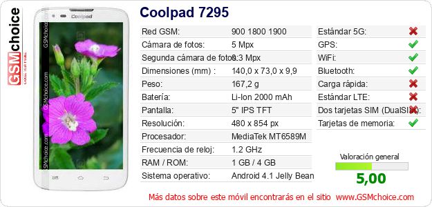 Coolpad 7295 Datos técnicos del móvil Coolpad 7295 Datos técnicos del móvil