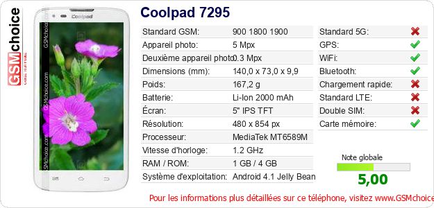 Coolpad 7295 Fiche technique